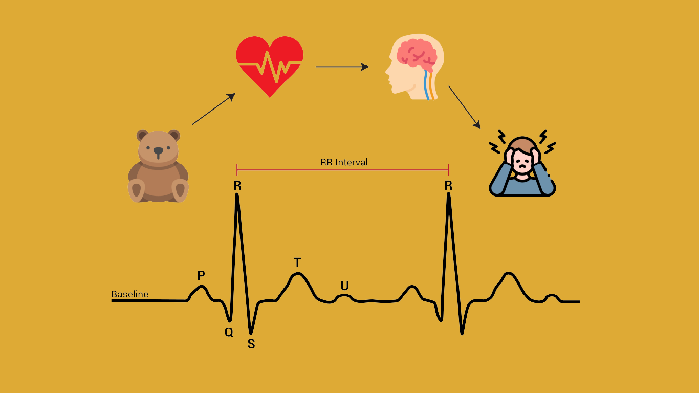 Identifying Trauma Signatures in Medical Time Series Data